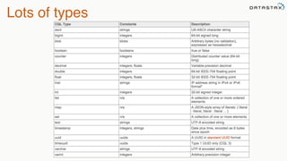 @chbatey
Lots of types
 