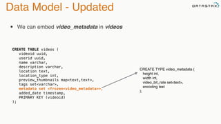 Data Model - Updated
• We can embed video_metadata in videos
CREATE TYPE video_metadata (
height int,
width int,
video_bit_rate set<text>,
encoding text
);
CREATE TABLE videos (
videoid uuid,
userid uuid,
name varchar,
description varchar,
location text,
location_type int,
preview_thumbnails map<text,text>,
tags set<varchar>,
metadata set <frozen<video_metadata>>,
added_date timestamp,
PRIMARY KEY (videoid)
);
 