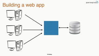 @chbatey
Building a web app
 