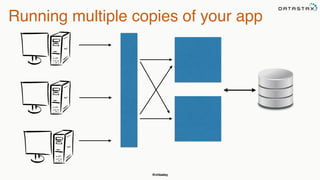 @chbatey
Running multiple copies of your app
 