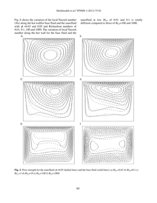 Sheikhzadeh et al./ TPNMS 1 (2013) 75-92
85
Fig. 6 shows the variation of the local Nusselt number
(Nu) along the hot wallfor base fluid and the nanofluid
with ϕ =0.03 and 0.05 and Richardson numbers of
0.01, 0.1, 100 and 1000. The variation of local Nusselt
number along the hot wall for the base fluid and the
nanofluid at low Rif,0 of 0.01 and 0.1 is totally
different compared to those of Rif,0=100 and 1000.
A b
C d
E f
Fig. 3. Flow strength for the nanofluid (φ =0.05 dashed lines) and the base fluid (solid lines); a) Rif,0 =0.01 b) Rif,0=0.1 c)
Rif,0 =1 d) Rif,0=10 e) Rif,0=100 f) Rif,0=1000.
 