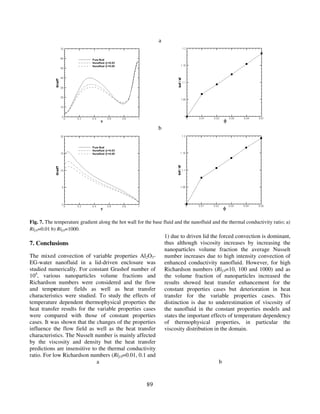 89
a
b
Fig. 7. The temperature gradient along the hot wall for the base fluid and the nanofluid and the thermal conductivity ratio; a)
Rif,0=0.01 b) Rif,0=1000.
7. Conclusions
The mixed convection of variable properties Al2O3-
EG-water nanofluid in a lid-driven enclosure was
studied numerically. For constant Grashof number of
104
, various nanoparticles volume fractions and
Richardson numbers were considered and the flow
and temperature fields as well as heat transfer
characteristics were studied. To study the effects of
temperature dependent thermophysical properties the
heat transfer results for the variable properties cases
were compared with those of constant properties
cases. It was shown that the changes of the properties
influence the flow field as well as the heat transfer
characteristics. The Nusselt number is mainly affected
by the viscosity and density but the heat transfer
predictions are insensitive to the thermal conductivity
ratio. For low Richardson numbers (Rif,0=0.01, 0.1 and
1) due to driven lid the forced convection is dominant,
thus although viscosity increases by increasing the
nanoparticles volume fraction the average Nusselt
number increases due to high intensity convection of
enhanced conductivity nanofluid. However, for high
Richardson numbers (Rif,0=10, 100 and 1000) and as
the volume fraction of nanoparticles increased the
results showed heat transfer enhancement for the
constant properties cases but deterioration in heat
transfer for the variable properties cases. This
distinction is due to underestimation of viscosity of
the nanofluid in the constant properties models and
states the important effects of temperature dependency
of thermophysical properties, in particular the
viscosity distribution in the domain.
a b
 