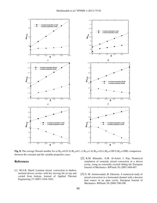 Sheikhzadeh et al./ TPNMS 1 (2013) 75-92
90
c d
e f
Fig. 8. The average Nusselt number for a) Rif,0=0.01 b) Rif,0=0.1 c) Rif,0=1 d) Rif,0=10 e) Rif,0=100 f) Rif,0=1000; comparison
between the constant and the variable properties cases.
References
[1] M.A.R. Sharif, Laminar mixed convection in shallow
inclined driven cavities with hot moving lid on top and
cooled from bottom, Journal of Applied Thermal
Engineering 27 (2007) 1036-1042.
[2] K.M. Khanafer, A.M. Al-Amiri, I. Pop, Numerical
simulation of unsteady mixed convection in a driven
cavity, using an externally excited sliding lid, European
Journal of Mechanics- B/Fluids 26 (2007) 669-687.
[3] S. M. Aminossadati, B. Ghasemi, A numerical study of
mixed convection in a horizontal channel with a discreet
heat source in an open cavity, European Journal of
Mechanics- B/Fluids 28 (2009) 590-598.
 