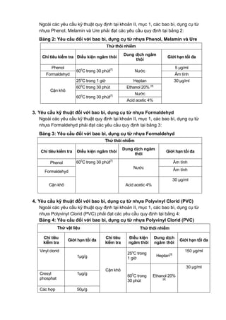Ngoài các yêu cầu kỹ thuật quy định tại khoản II, mục 1, các bao bì, dụng cụ từ
nhựa Phenol, Melamin và Ure phải đạt các yêu cầu quy định tại bảng 2:
Bảng 2: Yêu cầu đối với bao bì, dụng cụ từ nhựa Phenol, Melamin và Ure
Thử thôi nhiễm
Chỉ tiêu kiểm tra Điều kiện ngâm thôi
Dung dịch ngâm
thôi
Giới hạn tối đa
Phenol
600
C trong 30 phút[7]
Nước
5 µg/ml
Formaldehyd Âm tính
Cặn khô
25o
C trong 1 giờ Heptan 30 µg/ml
600
C trong 30 phút Ethanol 20% [4]
600
C trong 30 phút[7]
Nước
Acid acetic 4%
3. Yêu cầu kỹ thuật đối với bao bì, dụng cụ từ nhựa Formaldehyd
Ngoài các yêu cầu kỹ thuật quy định tại khoản II, mục 1, các bao bì, dụng cụ từ
nhựa Formaldehyd phải đạt các yêu cầu quy định tại bảng 3:
Bảng 3: Yêu cầu đối với bao bì, dụng cụ từ nhựa Formaldehyd
Thử thôi nhiễm
Chỉ tiêu kiểm tra Điều kiện ngâm thôi
Dung dịch ngâm
thôi
Giới hạn tối đa
Phenol 600
C trong 30 phút[7]
Nước
Âm tính
Formaldehyd Âm tính
Cặn khô Acid acetic 4%
30 µg/ml
4. Yêu cầu kỹ thuật đối với bao bì, dụng cụ từ nhựa Polyvinyl Clorid (PVC)
Ngoài các yêu cầu kỹ thuật quy định tại khoản II, mục 1, các bao bì, dụng cụ từ
nhựa Polyvinyl Clorid (PVC) phải đạt các yêu cầu quy định tại bảng 4:
Bảng 4: Yêu cầu đối với bao bì, dụng cụ từ nhựa Polyvinyl Clorid (PVC)
Thử vật liệu Thử thôi nhiễm
Chỉ tiêu
kiểm tra
Giới hạn tối đa
Chỉ tiêu
kiểm tra
Điều kiện
ngâm thôi
Dung dịch
ngâm thôi
Giới hạn tối đa
Vinyl clorid
1µg/g
Cặn khô
25o
C trong
1 giờ
Heptan[3]
150 µg/ml
600
C trong
30 phút
Ethanol 20%
[4]
30 µg/ml
Cresyl
phosphat
1µg/g
Các hợp 50µ/g
 