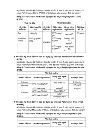 Ngoài các yêu cầu kỹ thuật quy định tại khoản II, mục 1, các bao bì, dụng cụ từ
nhựa Polyvinylden Clorid (PVDC) phải đạt các yêu cầu quy định tại bảng 7:
Bảng 7: Yêu cầu đối với bao bì, dụng cụ từ nhựa Polyvinyliden Clorid
(PVDC)
Thử vật liệu Thử thôi nhiễm
Chỉ tiêu
kiểm tra
Giới hạn tối
đa
Chỉ tiêu
kiểm tra
Điều kiện
ngâm thôi
Dung dịch
ngâm thôi
Giới hạn
tối đa
Bari 100 µg/g
Cặn khô
25o
C trong 1
giờ
Heptan[3] 30 µg/ml
Vinyliden
Clorid
Không quá 6
µg/g
600
C trong
30 phút
Ethanol 20%
[4]
600
C trong
30 phút[7]
Nước[5]
Acid acetic
4%
[6]
8. Yêu cầu kỹ thuật đối với bao bì, dụng cụ từ nhựa Polyethylen terephthalat
(PET)
Ngoài các yêu cầu kỹ thuật quy định tại khoản II, mục 1, các bao bì, dụng cụ từ
nhựa Polyethylen terephthalat (PET) phải đạt các yêu cầu quy định tại bảng 8:
Bảng 8: Yêu cầu đối với bao bì, dụng cụ từ nhựa Polyethylen terephthalat
(PET)
Thử thôi nhiễm
Chỉ tiêu kiểm tra Điều kiện ngâm thôi
Dung dịch ngâm
thôi
Giới hạn tối đa
Antimony
600
C trong 30 phút[7] Acid acetic 4% 0,05 µg/ml
Germani 0,1 µg/ml
Cặn khô
25o
C trong 1 giờ Heptan[3]
30 µg/ml
600
C trong 30 phút Ethanol 20% [4]
600
C trong 30 phút[7]
Nước[5]
Acid acetic 4%[6]
9. Yêu cầu kỹ thuật đối với bao bì, dụng cụ từ nhựa Polymethyl Metacrylat
(PMMA)
Ngoài các yêu cầu kỹ thuật quy định tại khoản II, mục 1, các bao bì, dụng cụ từ
nhựa Polymethyl Metacrylat (PMMA) phải đạt các yêu cầu quy định tại bảng 9:
Bảng 9: Yêu cầu đối với bao bì, dụng cụ từ nhựa Polymethyl Metacrylat
(PMMA)
Thử thôi nhiễm
Chỉ tiêu kiểm tra Điều kiện ngâm thôi
Dung dịch ngâm
thôi
Giới hạn tối đa
 