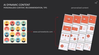 www.samewebsite.com
AI DYNAMIC CONTENT
PERSONALIZED CONTENT, RECOMMENDATION, TIPS personalized content
cq
+
 