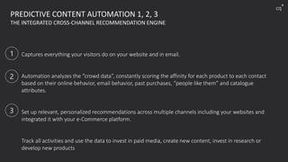 Captures everything your visitors do on your website and in email.
Automation analyzes the “crowd data”, constantly scoring the affinity for each product to each contact
based on their online behavior, email behavior, past purchases, “people like them” and catalogue
attributes.
Set up relevant, personalized recommendations across multiple channels including your websites and
integrated it with your e-Commerce platform.
Track all activities and use the data to invest in paid media, create new content, invest in research or
develop new products
PREDICTIVE CONTENT AUTOMATION 1, 2, 3
THE INTEGRATED CROSS-CHANNEL RECOMMENDATION ENGINE
1
2
3
cq
+
 