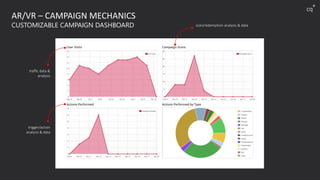 AR/VR – CAMPAIGN MECHANICS
CUSTOMIZABLE CAMPAIGN DASHBOARD
traffic data &
analysis
trigger/action
analysis & data
scan/redemption analysis & data
cq
+
 
