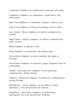 Cooperative Emphasis on collaboration, nurturing, and family
Competitive Emphasis on competition, assertiveness, and
achievement
Short Term Emphasis on immediate outcomes (success now)
Long Term Emphasis on long term planning (success later)
Low Context / Direct Emphasis on explicit communication
(words)
High Context / Indirect Emphasis on indirect communication
(tone, context)
Being Emphasis on quality of life
Doing Emphasis on being busy and meeting goals
Universalism Emphasis on rules; standards that apply to
everyone
Particularism Emphasis on specifics; unique standards based on
relationships
Neutral / Non-Expressive Emphasis on non-emotional
communication; hiding feelings
Affective / Expressive Emphasis on expressive communication;
sharing feelings
Monochronic / Linear Emphasis on one thing at a time;
punctuality; work and personal life separate
Polychronic / Non-Linear Emphasis on multitasking;
interruptions ok; work and personal combined
 