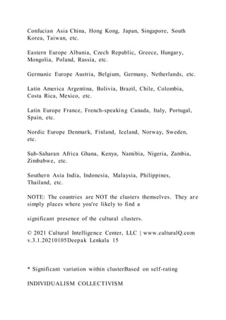 Confucian Asia China, Hong Kong, Japan, Singapore, South
Korea, Taiwan, etc.
Eastern Europe Albania, Czech Republic, Greece, Hungary,
Mongolia, Poland, Russia, etc.
Germanic Europe Austria, Belgium, Germany, Netherlands, etc.
Latin America Argentina, Bolivia, Brazil, Chile, Colombia,
Costa Rica, Mexico, etc.
Latin Europe France, French-speaking Canada, Italy, Portugal,
Spain, etc.
Nordic Europe Denmark, Finland, Iceland, Norway, Sweden,
etc.
Sub-Saharan Africa Ghana, Kenya, Namibia, Nigeria, Zambia,
Zimbabwe, etc.
Southern Asia India, Indonesia, Malaysia, Philippines,
Thailand, etc.
NOTE: The countries are NOT the clusters themselves. They ar e
simply places where you're likely to find a
significant presence of the cultural clusters.
© 2021 Cultural Intelligence Center, LLC | www.culturalQ.com
v.3.1.20210105Deepak Lenkala 15
* Significant variation within clusterBased on self-rating
INDIVIDUALISM COLLECTIVISM
 