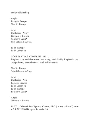and predictability
Anglo
Eastern Europe
Nordic Europe
Arab
Confucian Asia*
Germanic Europe
Southern Asia*
Sub-Saharan Africa
Latin Europe
Latin America
COOPERATIVE COMPETITIVE
Emphasis on collaboration, nurturing, and family Emphasis on
competition, assertiveness, and achievement
Nordic Europe
Sub-Saharan Africa
Arab
Confucian Asia
Eastern Europe
Latin America
Latin Europe
Southern Asia*
Anglo
Germanic Europe
© 2021 Cultural Intelligence Center, LLC | www.culturalQ.com
v.3.1.20210105Deepak Lenkala 16
 