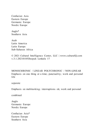 Confucian Asia
Eastern Europe
Germanic Europe
Nordic Europe
Anglo*
Southern Asia
Arab
Latin America
Latin Europe
Sub-Saharan Africa
© 2021 Cultural Intelligence Center, LLC | www.culturalQ.com
v.3.1.20210105Deepak Lenkala 17
MONOCHRONIC / LINEAR POLYCHRONIC / NON-LINEAR
Emphasis on one thing at a time; punctuality; work and personal
life
separate
Emphasis on multitasking; interruptions ok; work and personal
combined
Anglo
Germanic Europe
Nordic Europe
Confucian Asia*
Eastern Europe
Southern Asia
 