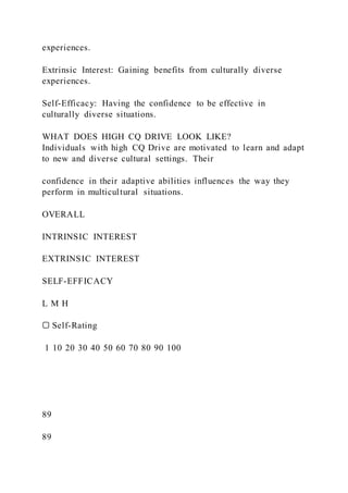 experiences.
Extrinsic Interest: Gaining benefits from culturally diverse
experiences.
Self-Efficacy: Having the confidence to be effective in
culturally diverse situations.
WHAT DOES HIGH CQ DRIVE LOOK LIKE?
Individuals with high CQ Drive are motivated to learn and adapt
to new and diverse cultural settings. Their
confidence in their adaptive abilities influences the way they
perform in multicultural situations.
OVERALL
INTRINSIC INTEREST
EXTRINSIC INTEREST
SELF-EFFICACY
L M H
▢ Self-Rating
1 10 20 30 40 50 60 70 80 90 100
89
89
 