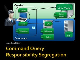 Jonathan Oliver<br />Command QueryResponsibility Segregation<br />