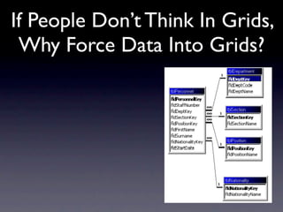 If People Don’t Think In Grids,
 Why Force Data Into Grids?
 