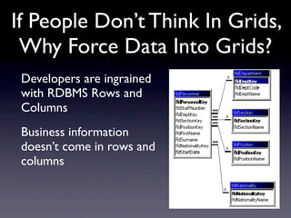 If People Don’t Think In Grids,
 Why Force Data Into Grids?
 Developers are ingrained
 with RDBMS Rows and
 Columns
 Business information
 doesn’t come in rows and
 columns
 
