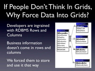 If People Don’t Think In Grids,
 Why Force Data Into Grids?
 Developers are ingrained
 with RDBMS Rows and
 Columns
 Business information
 doesn’t come in rows and
 columns
 We forced them to store
 and use it that way
 