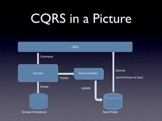 CQRS in a Picture
                                 Client


             Command



                                                                    Queries
        Domain                            Event Handlers
                                           Event Handlers
                       Publish                                      (synchronous no bus)


             Persist                       Update




Domain Persistence                                          Read Model
 