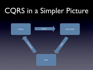 CQRS in a Simpler Picture

    Domain              Events             Read Model
             Co




                                      Os
               m
              m




                                    DT
               an
                   ds




                           Client
 