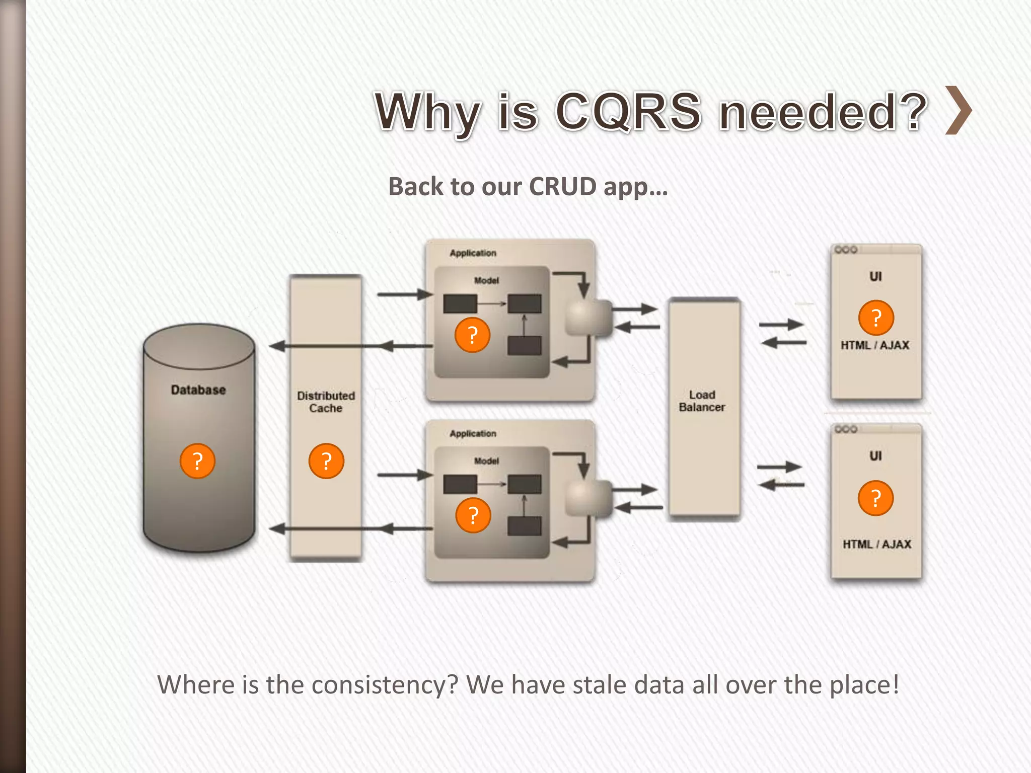 Back to our CRUD app…



                                                             ?
                          ?



   ?          ?
                                                             ?
                          ?




Where is the consistency? We have stale data all over the place!
 