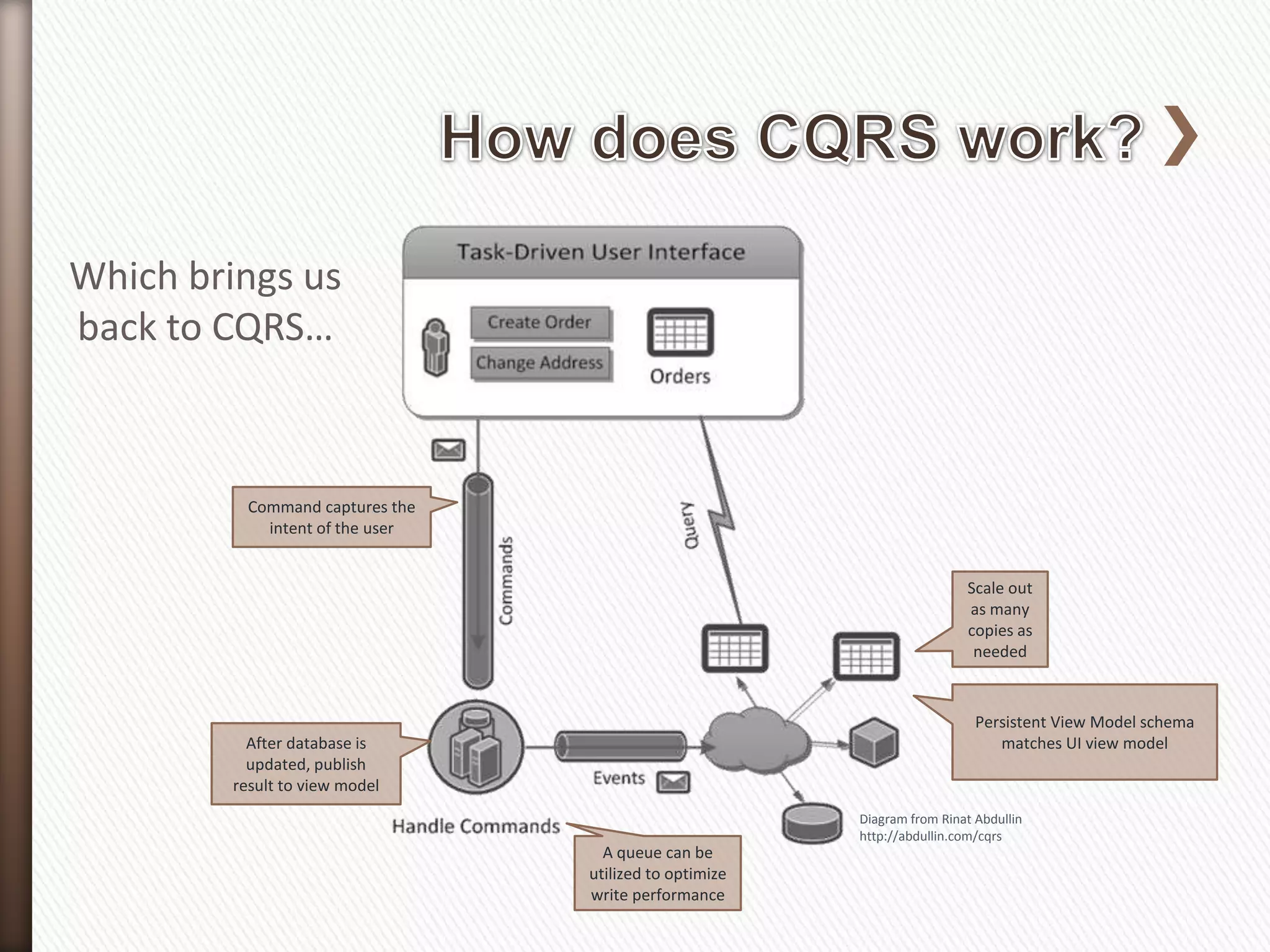 Which brings us
back to CQRS…



           Command captures the
             intent of the user


                                                                          Scale out
                                                                          as many
                                                                          copies as
                                                                           needed



                                                                            Persistent View Model schema
           After database is                                                   matches UI view model
           updated, publish
         result to view model
                                                         Diagram from Rinat Abdullin
                                                         http://abdullin.com/cqrs
                                    A queue can be
                                  utilized to optimize
                                  write performance
 