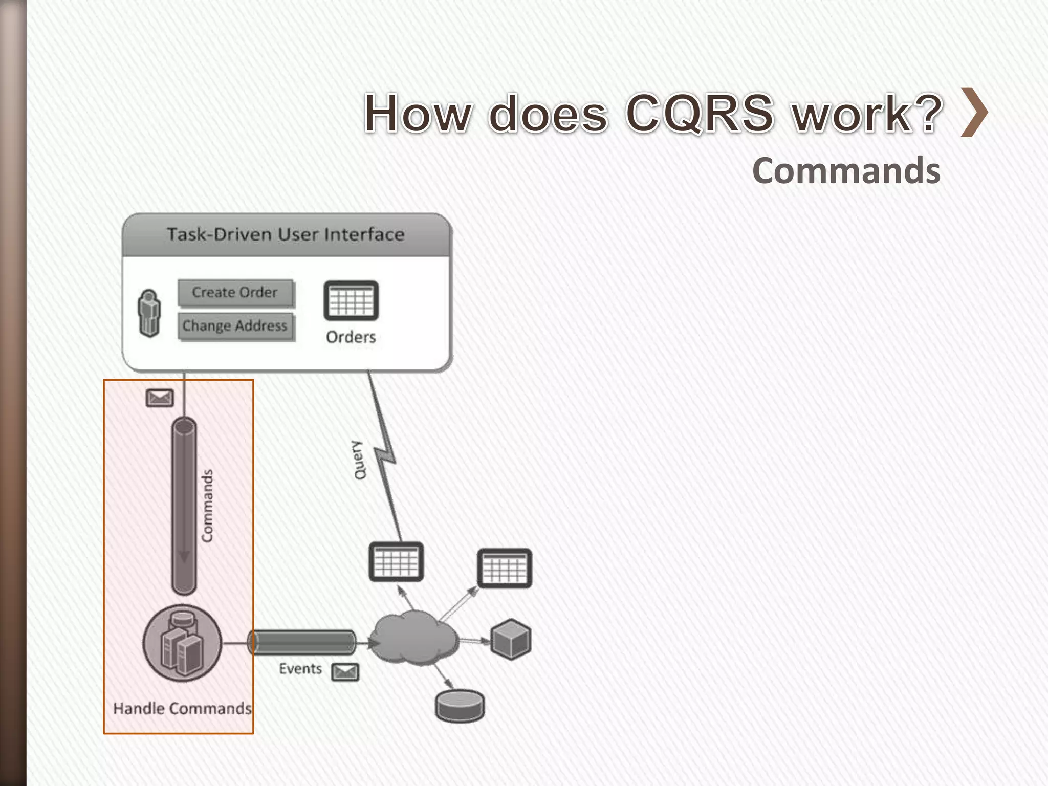 Commands
 