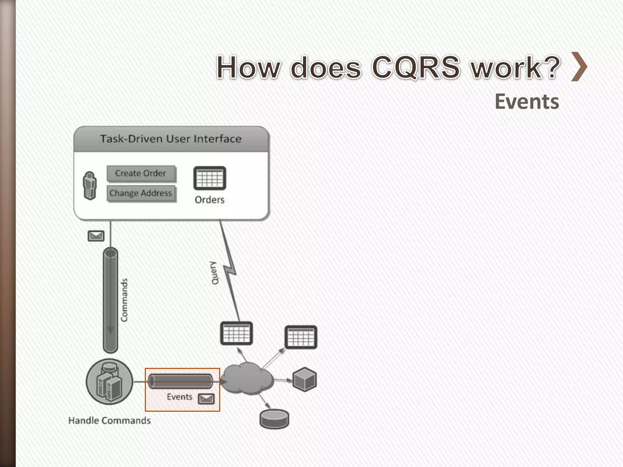 Events
 