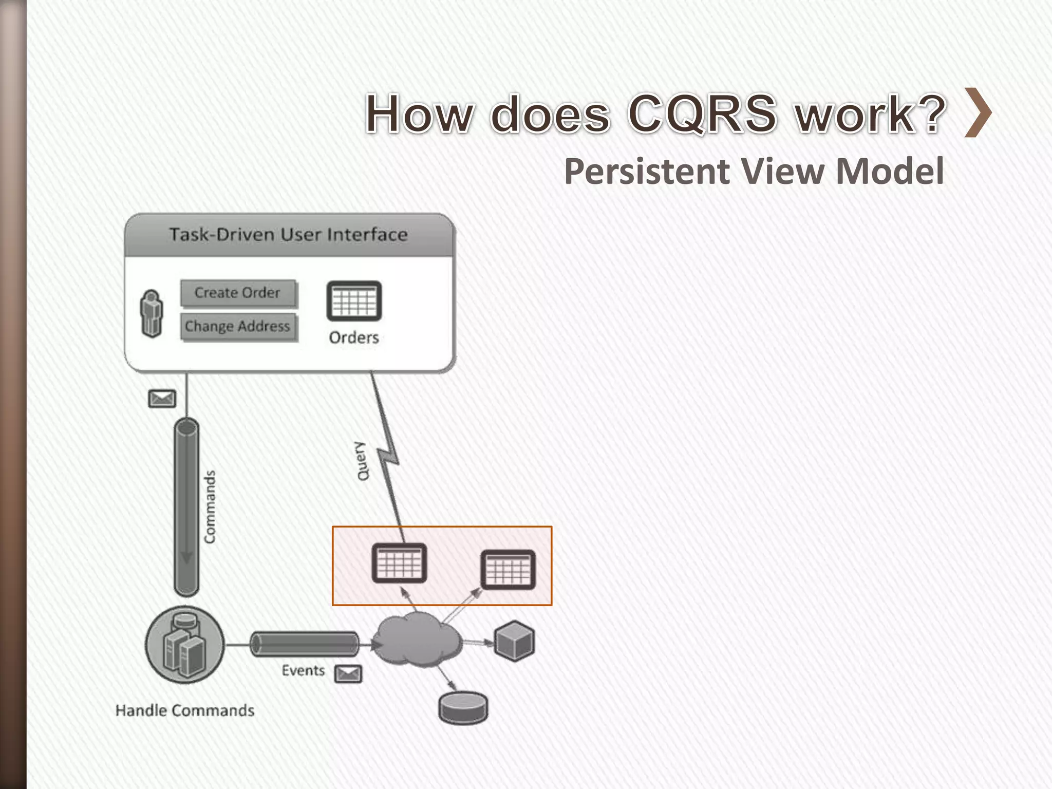 Persistent View Model
 