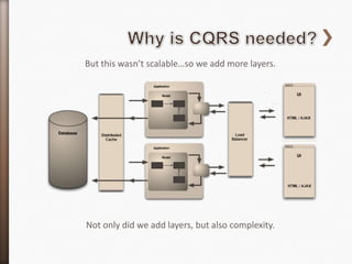 But this wasn’t scalable…so we add more layers.




Not only did we add layers, but also complexity.
 