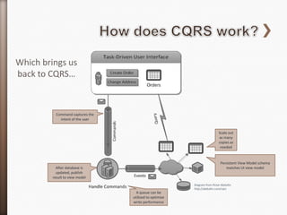 Which brings us
back to CQRS…



           Command captures the
             intent of the user


                                                                          Scale out
                                                                          as many
                                                                          copies as
                                                                           needed



                                                                            Persistent View Model schema
           After database is                                                   matches UI view model
           updated, publish
         result to view model
                                                         Diagram from Rinat Abdullin
                                                         http://abdullin.com/cqrs
                                    A queue can be
                                  utilized to optimize
                                  write performance
 