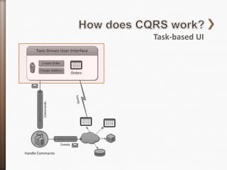 Task-based UI
 
