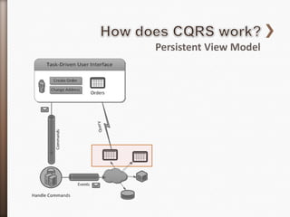 Persistent View Model
 