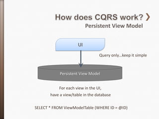 Persistent View Model


                      UI
                                 Query only…keep it simple



            Persistent View Model


           For each view in the UI,
       have a view/table in the database

SELECT * FROM ViewModelTable (WHERE ID = @ID)
 