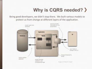 Being good developers, we didn’t stop there. We built various models to
      protect us from change at different layers of the application.




                                              Diagram © Martin Fowler
 