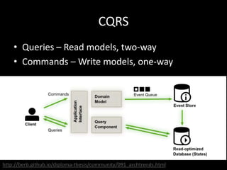 CQRS
• Queries – Read models, two-way
• Commands – Write models, one-way

http://berb.github.io/diploma-thesis/community/091_archtrends.html

 
