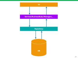17
UI
Services/BusinessRules/Managers...
Repository
DB
 