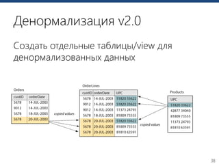 38
Денормализация v2.0
Создать отдельные таблицы/view для
денормализованных данных
 