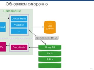 45
Обновляем синхронно
Приложение
MongoDB
mand
Domain Model
Validation
...
uery Query Model
База
данных
Redis
Sphinx
...
Преобразование данных
 