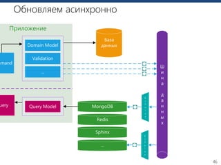 46
Приложение
MongoDB
mmand
Domain Model
Validation
...
uery Query Model
База
данных
Redis
Sphinx
...
С
о
б
ы
т
и
е
С
о
б
ы
т
и
е
Ш
и
н
а
д
а
н
н
ы
х
Обновляем асинхронно
 