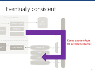 47
Eventually consistent
Какое время уйдет
на синхронизацию?
 