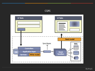 Introducción a CQRS | PPTX