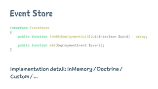Event Store
interface EventStore
{
public function findByDeploymentUuid(UuidInterface $uuid) : array;
public function add(DeploymentEvent $event);
}
Implementation detail: InMemory / Doctrine /
Custom / ...
 