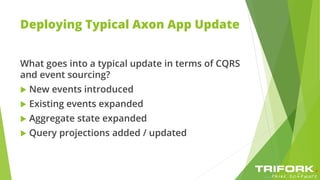 Deploying Typical Axon App Update
What goes into a typical update in terms of CQRS
and event sourcing?
 New events introduced
 Existing events expanded
 Aggregate state expanded
 Query projections added / updated
 