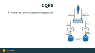 • Command	Query	Responsibility	Segregation	
CQRS
 
