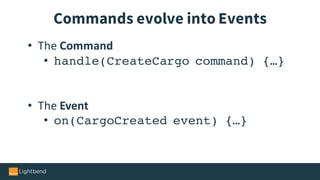 • The	Command	
• handle(CreateCargo command) {…}
• The	Event	
• on(CargoCreated event) {…}
Commands evolve into Events
 
