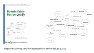 https://www.infoq.com/minibooks/domain-driven-design-quickly
 
