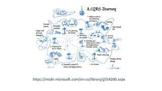 CQRS and Event Sourcing for Java Developers