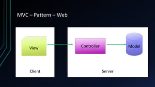 ServerClient
Controller ModelView
MVC – Pattern – Web
 