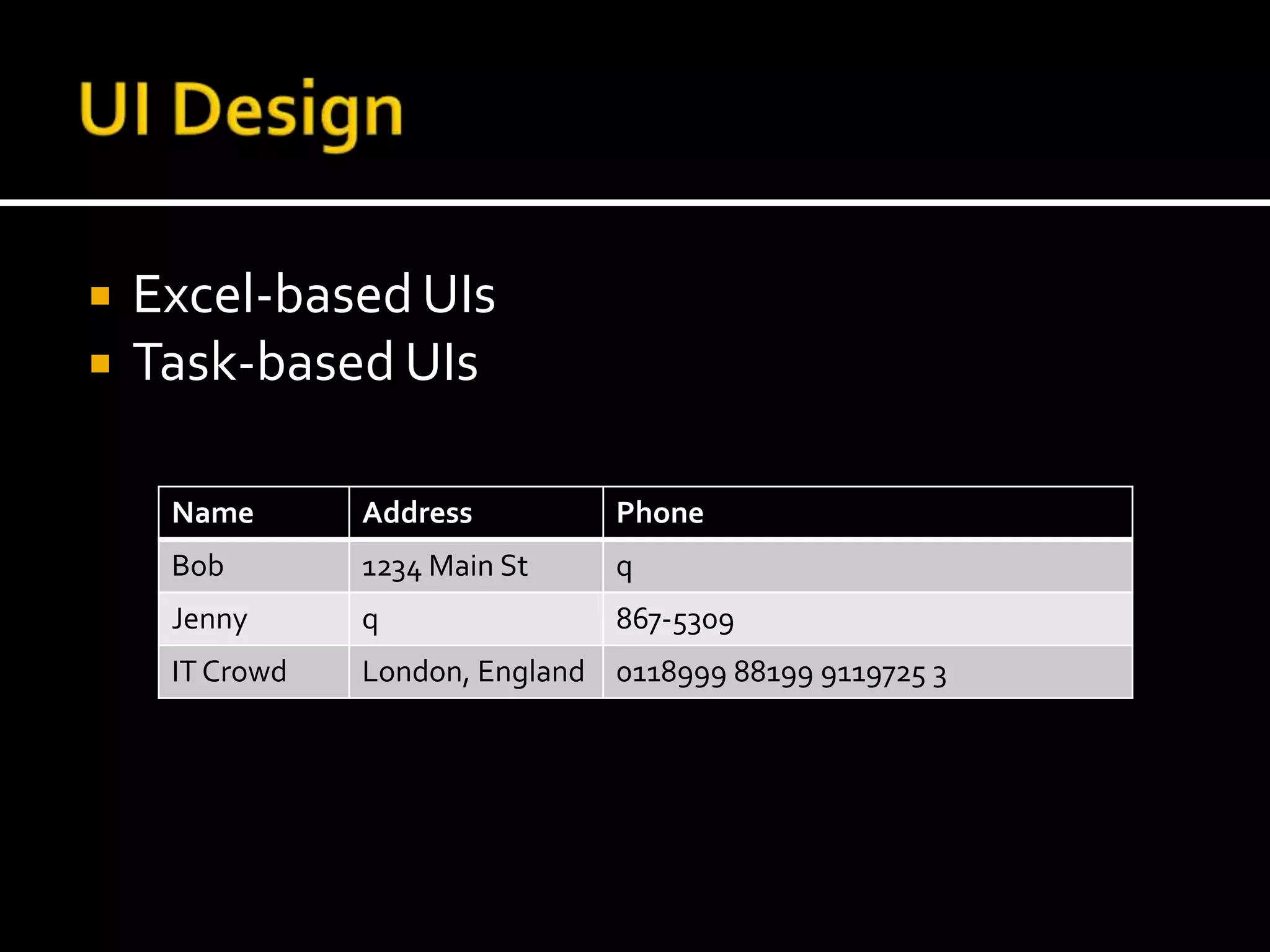 UI DesignExcel-based UIsTask-based UIs