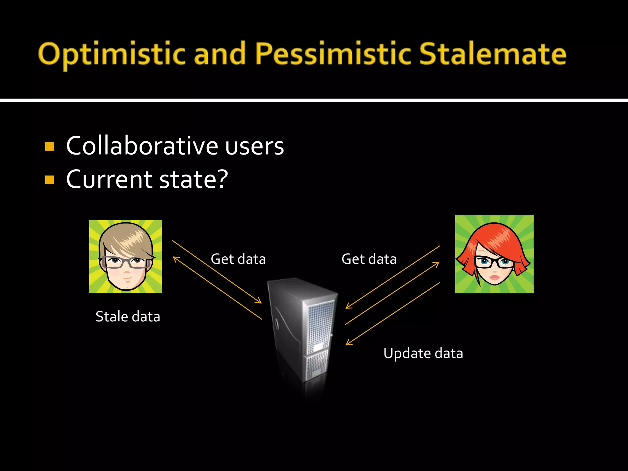 Optimistic and Pessimistic StalemateCollaborative usersCurrent state?Get dataGet dataStale dataUpdate data